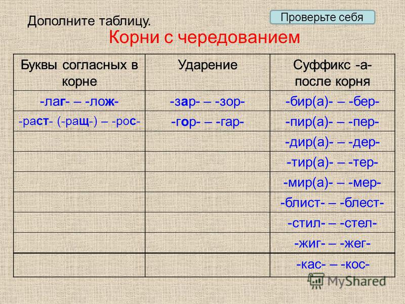 Таблица чередующихся корней для подготовки к егэ