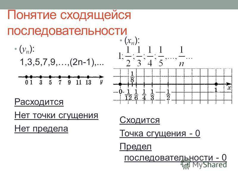 Матан-матанчик: Числовая последовательность.Предел.Сходящаяяся последовательнсть