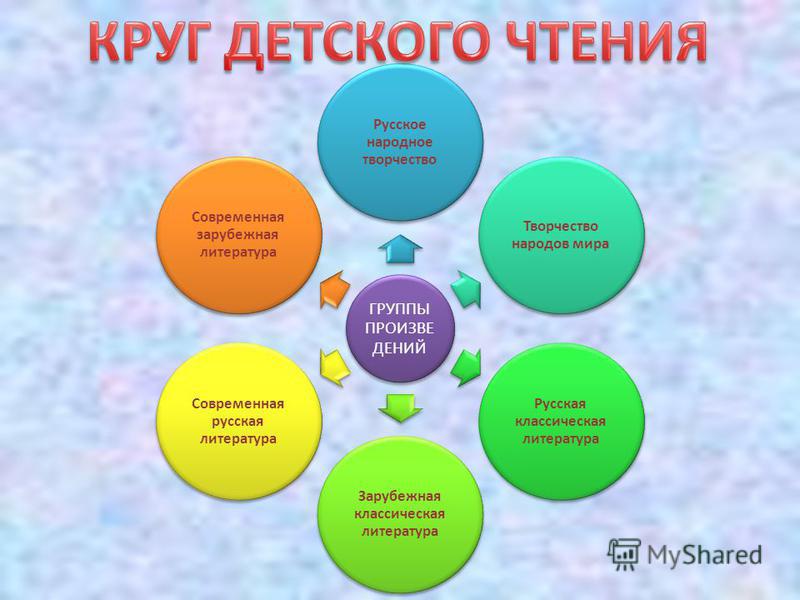 Проект круг чтения