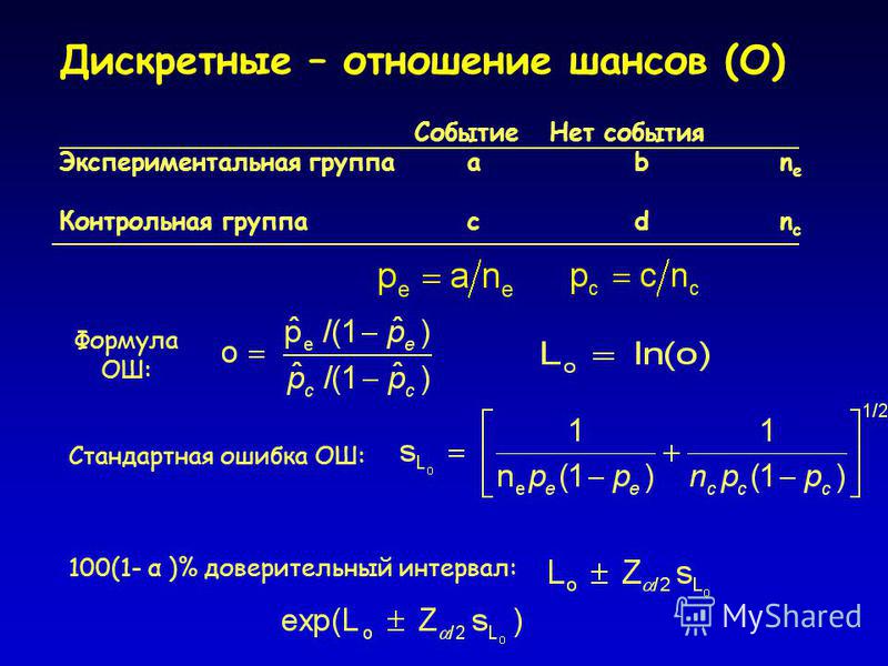Отношения шансов в доверительном интервале Отношения шансов в доверительном интервале