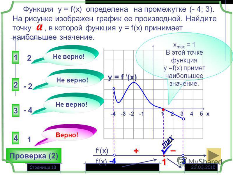 22.03.2015Страница 18 y = f / (x) 1 2 3 4 5 х -4 -3 -2 -1 4 3 1 2 Не верно! 2 - 2 - 4 1 f(x) f / (x) Функция у = f(x) определена на промежутке (- 4; 3). На рисунке изображен график ее производной. Найдите точку, в которой функция у = f(x) принимает н