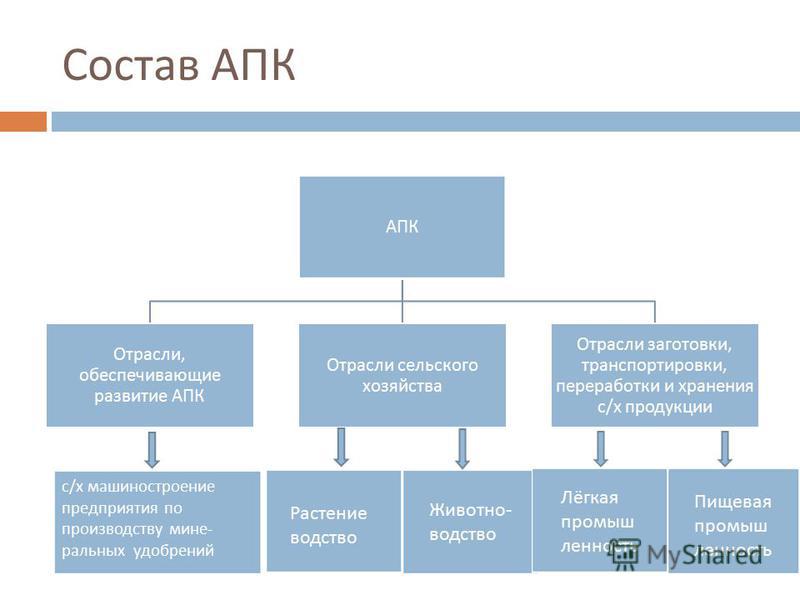 Агропромышленный комплекс казахстана реферат 7866