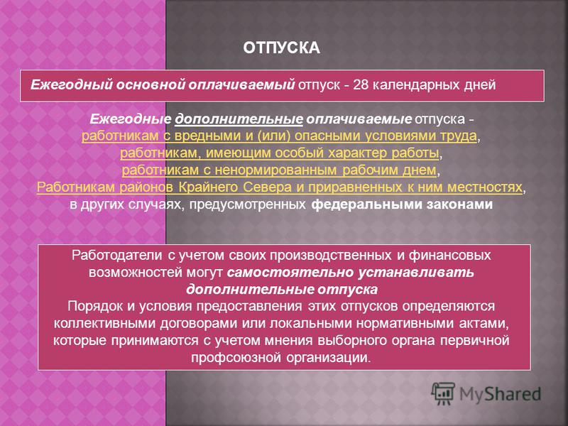 Продолжительность дополнительного отпуска с ненормированным рабочим днем Продолжительность дополнительного отпуска с ненормированным рабочим днем