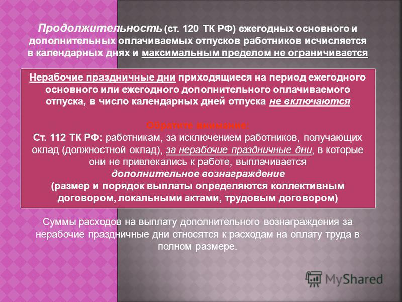 Право работника на ежегодный оплачиваемый отпуск они догадывались