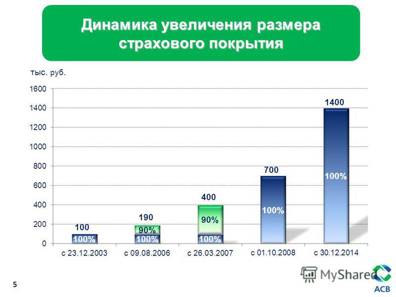 Контрольная работа по теме Система страхования вкладов