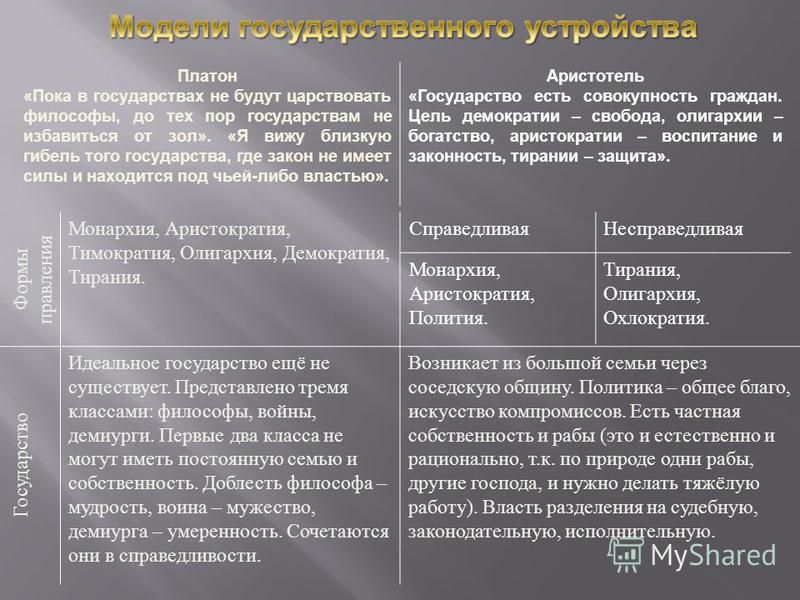 a comparison of plato and aristotles conception of democracy Both plato and aristotle believed that democracy is a corrupt form of government because it violates justice of proportionality the idea of proportional justice obtains when we ask who is the most deserving. a comparison of plato and aristotles conception of democracy Both plato and aristotle believed that democracy is a corrupt form of government because it violates justice of proportionality the idea of proportional justice obtains when we ask who is the most deserving.