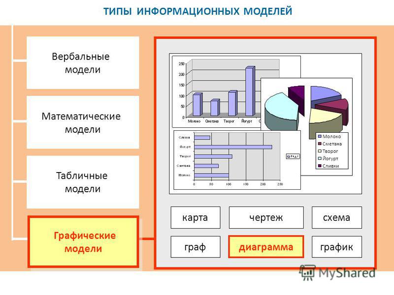 Первые графические информационные модели