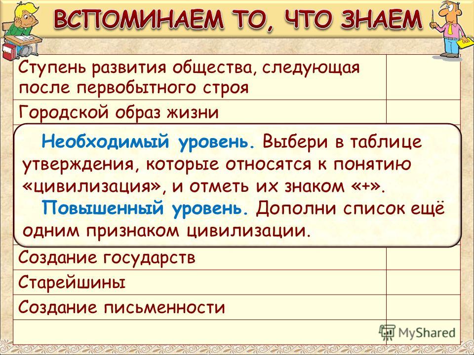 Заполненные таблицы по истории 8 класс д.д.данилов без скачивания