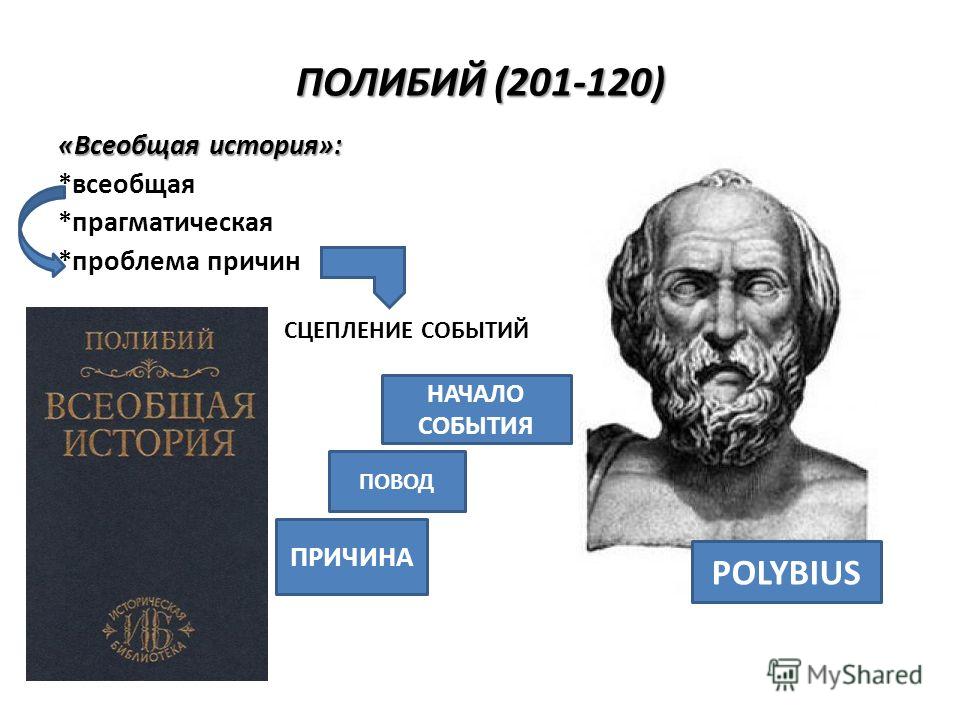 Презентация На Тему Философия Истории