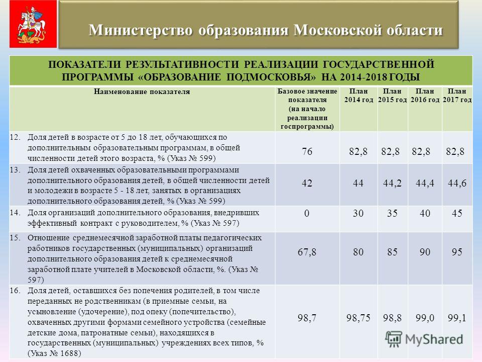 Решение ELMA для строительной компании