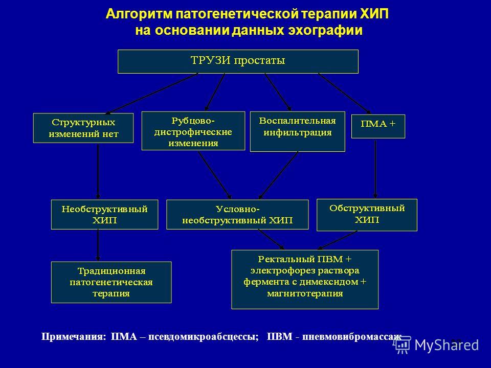 Препарат для лечение простатите