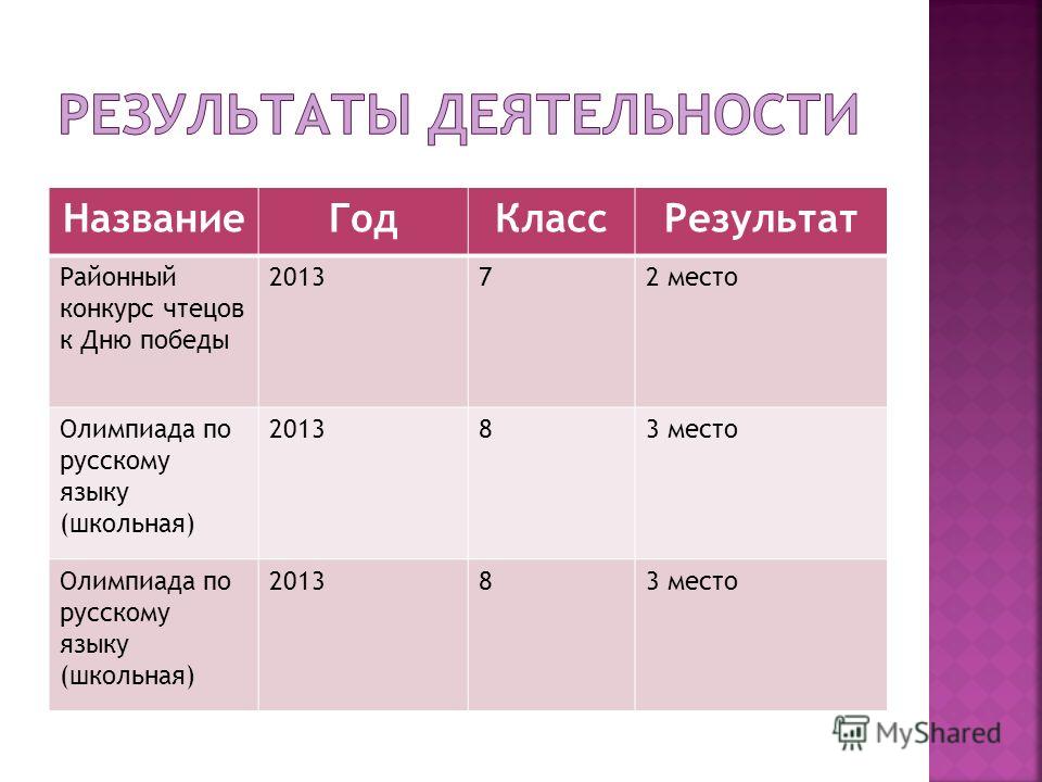 Сценарий для конкурса года молодежи Сценарий для конкурса года молодежи