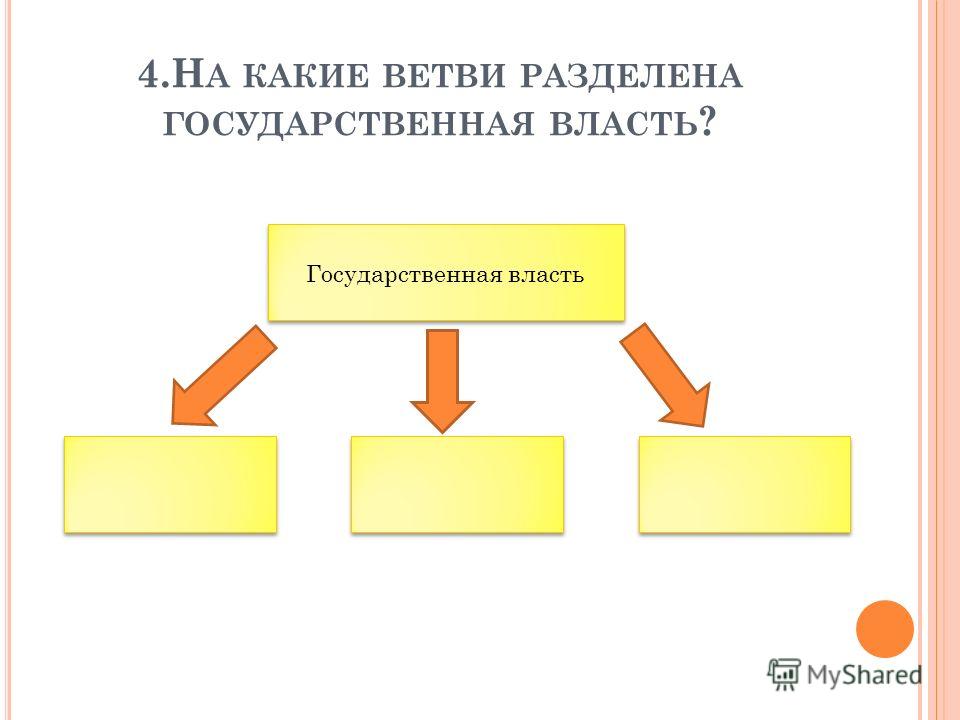 Тест по обществознанию 9 класс кравченко по теме политическая сфера