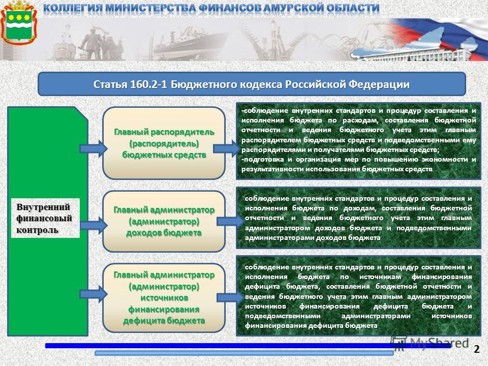 Статья 160.2-1 Бюджетного кодекса Российской Федерации -соблюдение внутренних стандартов и процедур составления и исполнения бюджета по расходам, составления бюджетной отчетности и ведения бюджетного учета этим главным распорядителем бюджетных средст