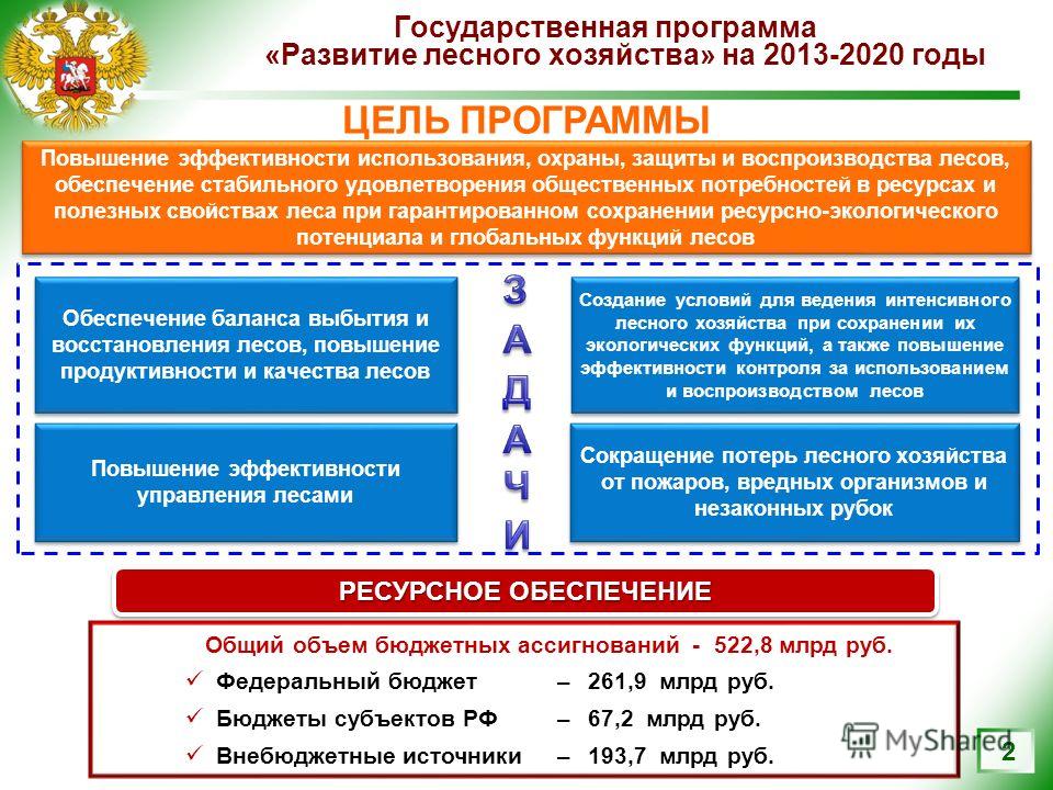 2 Государственная программа «Развитие лесного хозяйства» на 2013-2020 годы РЕСУРСНОЕ ОБЕСПЕЧЕНИЕ Общий объем бюджетных ассигнований - 522,8 млрд руб. Федеральный бюджет –261,9 млрд руб. Бюджеты субъектов РФ–67,2 млрд руб. Внебюджетные источники –193,