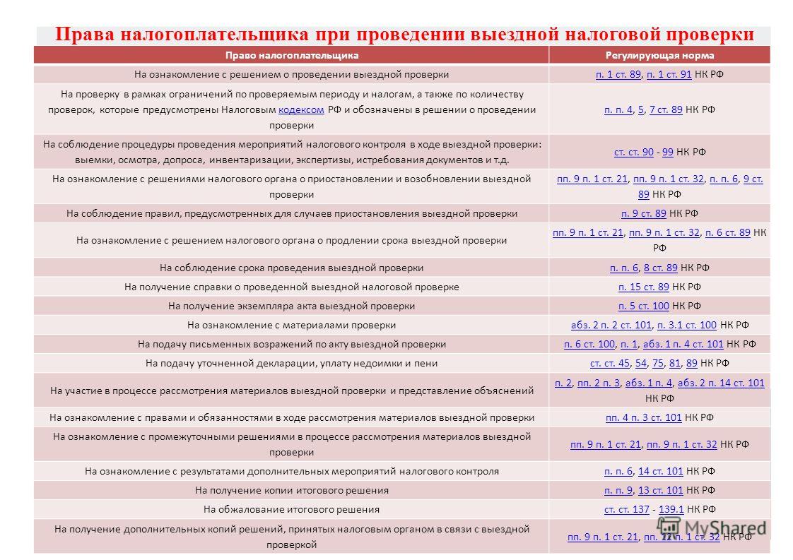 Как сделать камеральную проверку Как сделать камеральную проверку