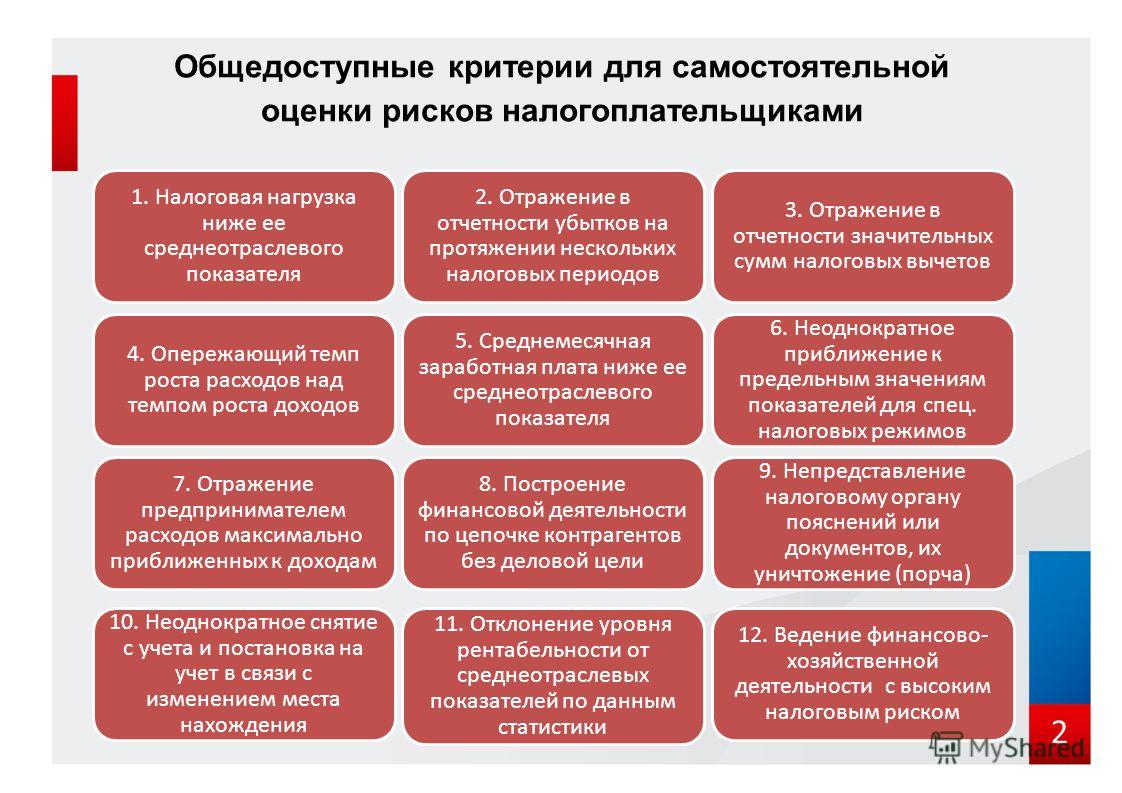 Общедоступными критериями самостоятельной оценки рисков Общедоступными критериями самостоятельной оценки рисков