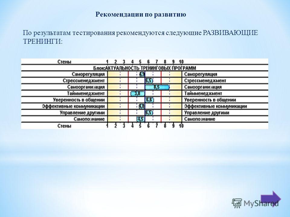 Слабые Стороны Человека в Резюме пример