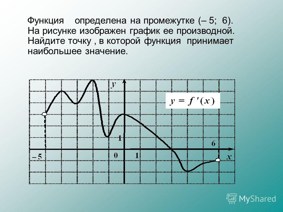 Функция определена на промежутке (– 5; 6). На рисунке изображен график ее производной. Найдите точку, в которой функция принимает наибольшее значение.