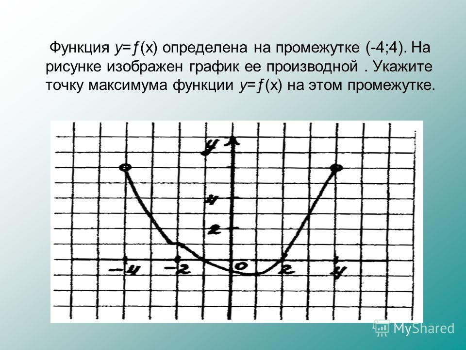 Функция y=ƒ(x) определена на промежутке (-4;4). На рисунке изображен график ее производной. Укажите точку максимума функции y=ƒ(x) на этом промежутке.