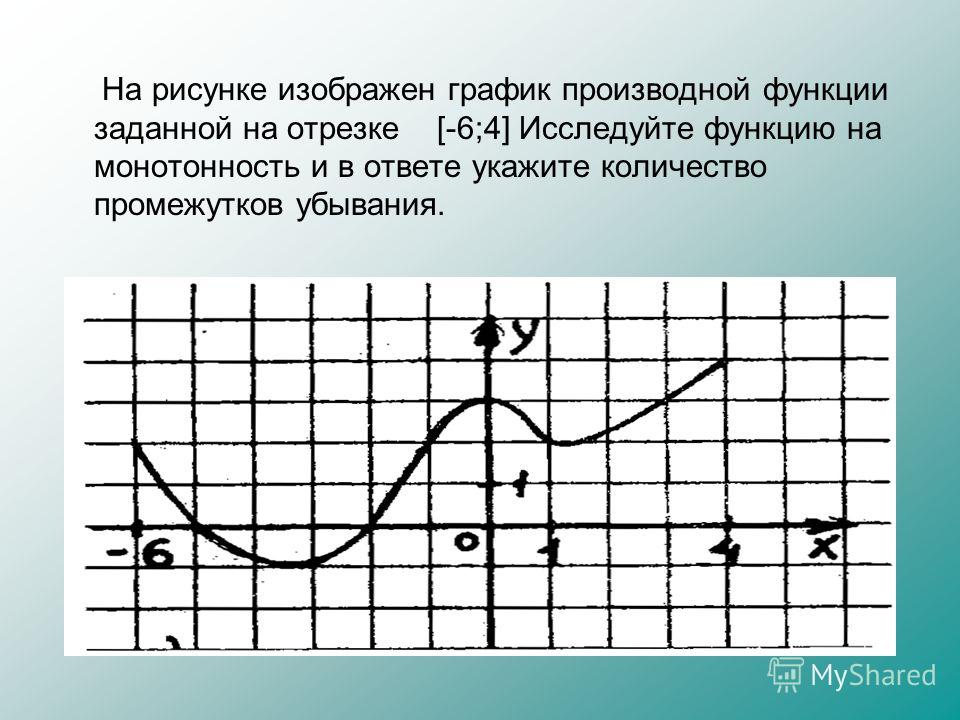 На рисунке изображен график производной функции заданной на отрезке [-6;4] Исследуйте функцию на монотонность и в ответе укажите количество промежутков убывания.