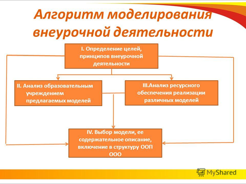 Конкурсы и проекты как формы организации внеурочной деятельности по иностранному