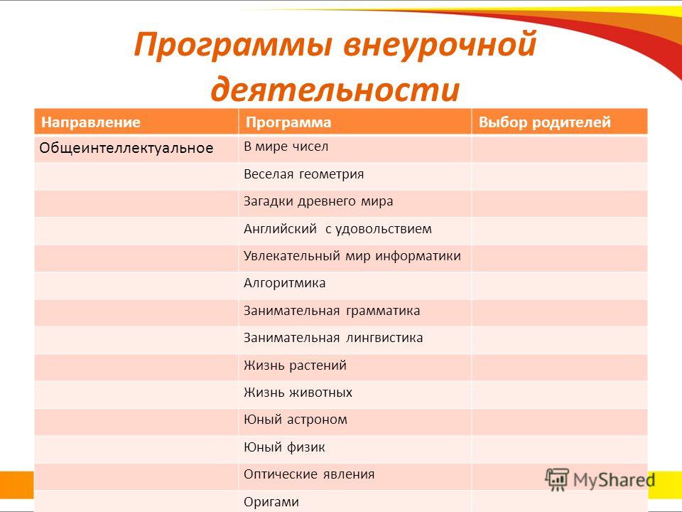 Общеинтеллектуальное направление внеурочной деятельности примеры