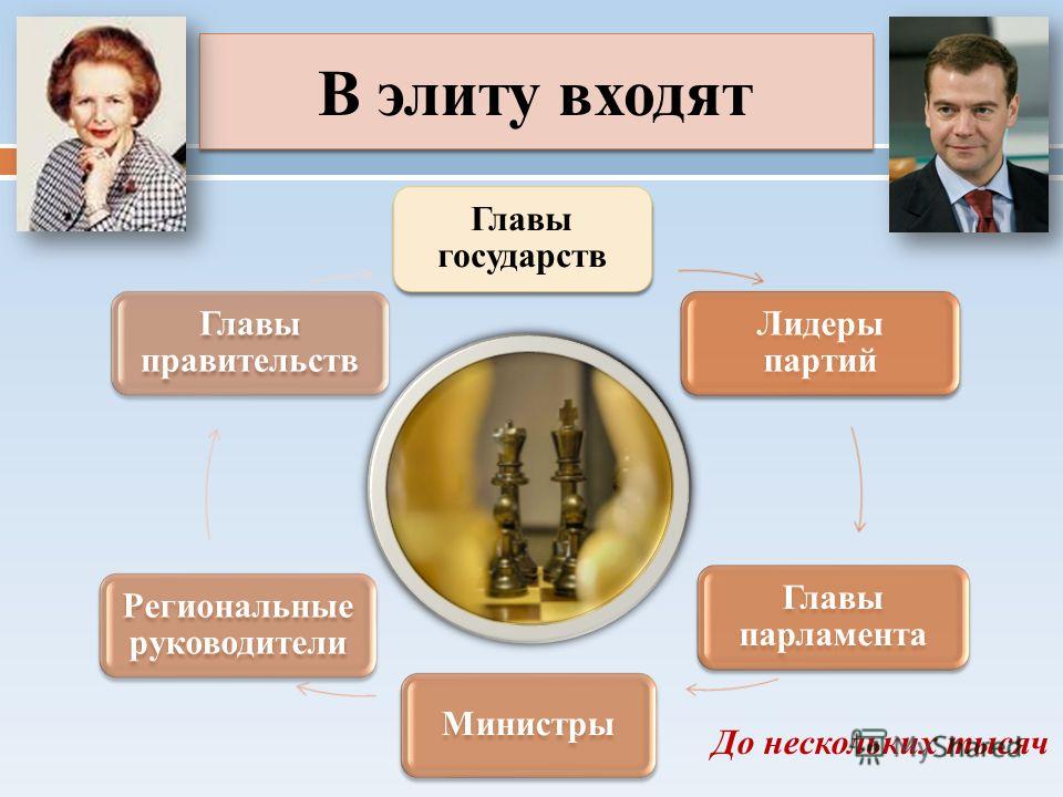 Реферат На Тему Основные Теории Элит Реферат На Тему Основные Теории Элит