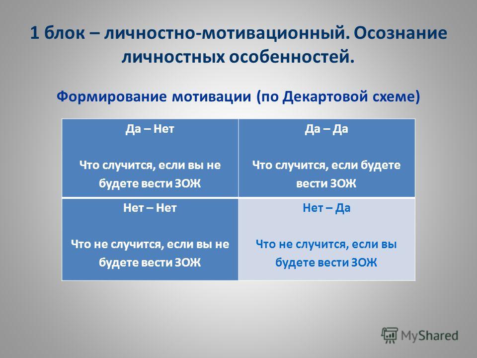 Коды неисправностей ваз 2110 Коды неисправностей ваз 2110