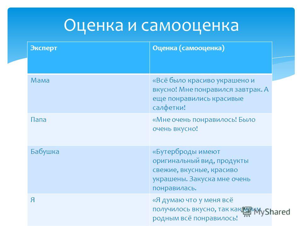 Проект По Технологии Приготовление Воскресного Семейного Обеда 6 Класс