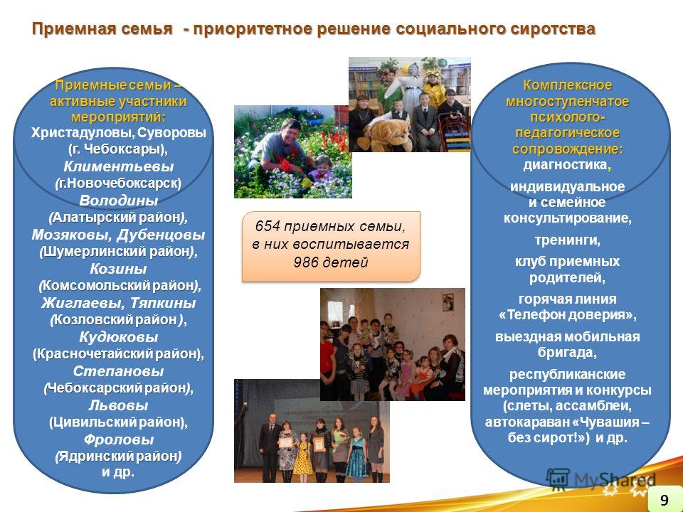 Конкурс приемных семей презентация Конкурс приемных семей презентация