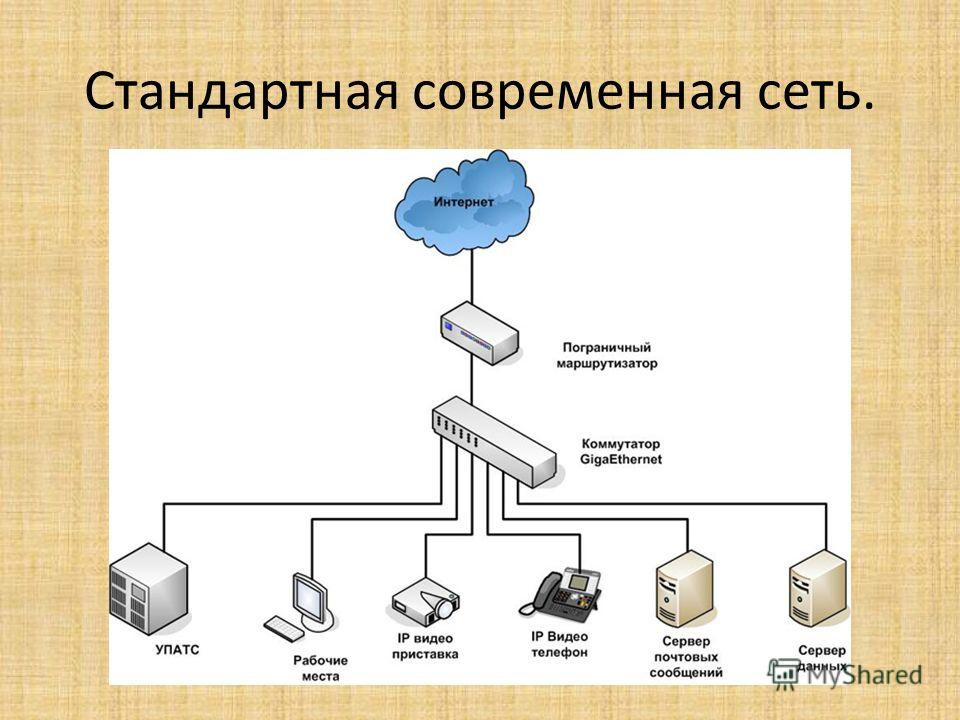 Презентация на тему: "Современные учебные Интернет - ресурсы в обучении иностран