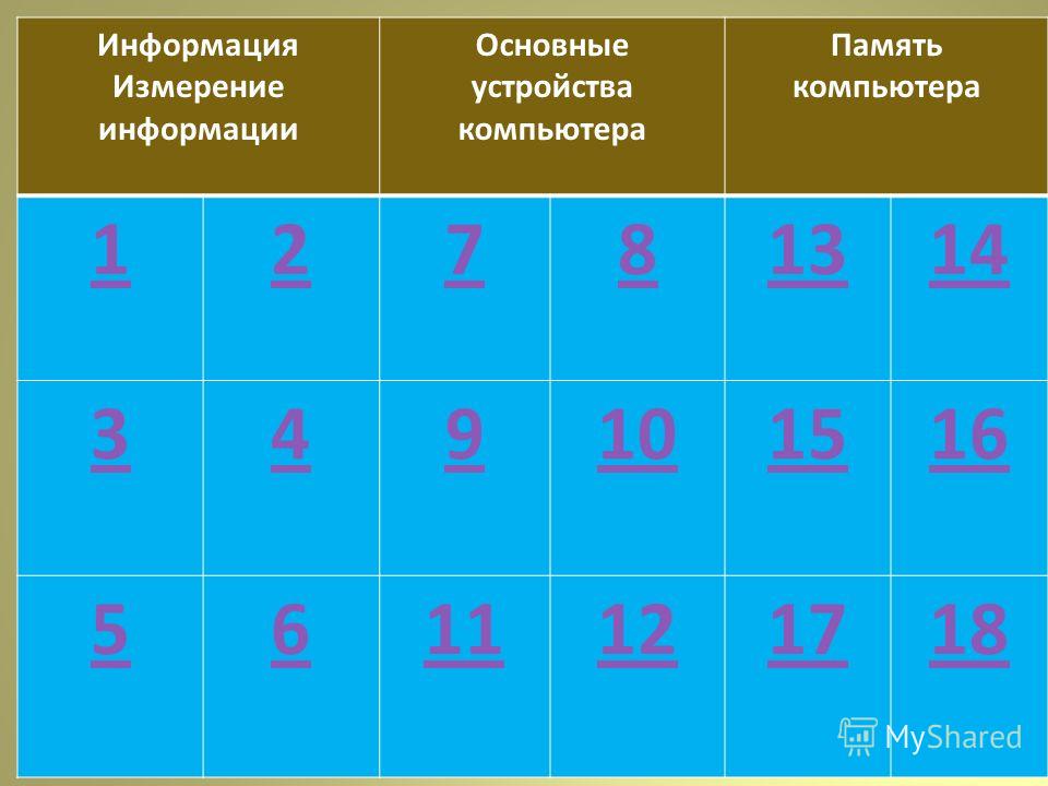 Тесты на компьютер с скачать по Информатике