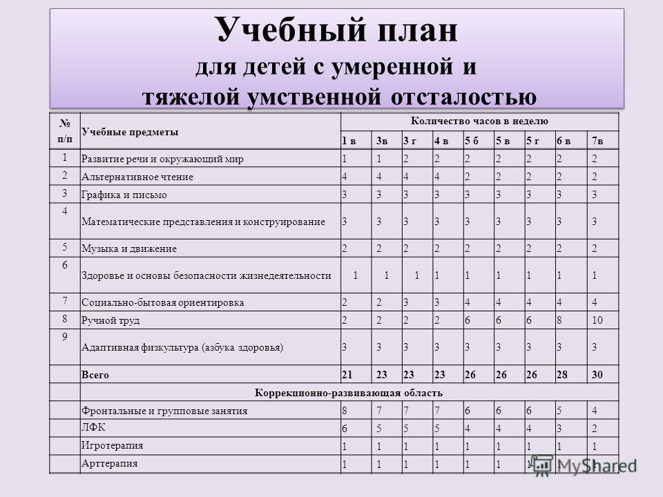 Трудности обучения с овз