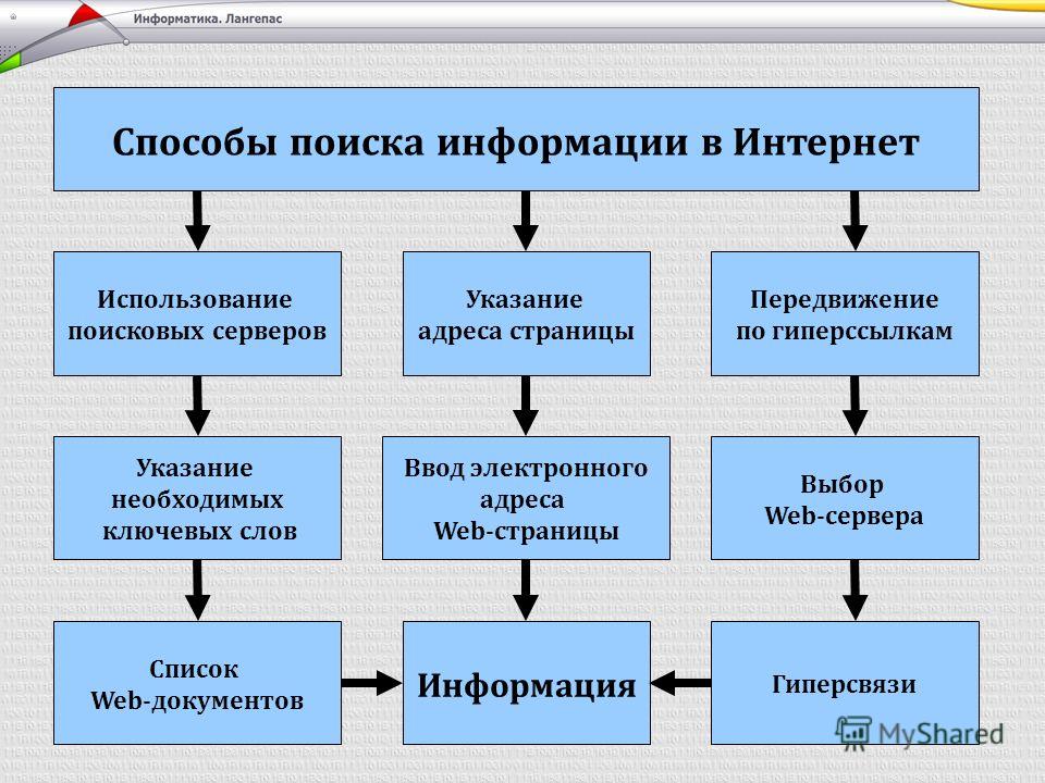 book социологические очерки кадровой политики кпсс 0