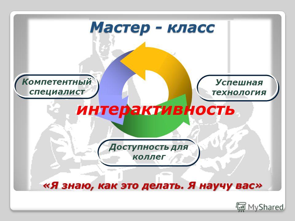 Технология мастер-класс в интерактивных технологиях Технология мастер-класс в интерактивных технологиях