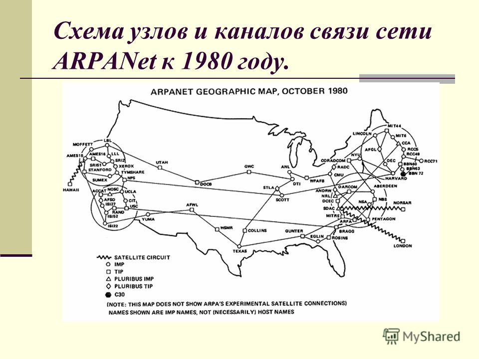 an analysis of the topic of the arpanet an analysis of the topic of the arpanet