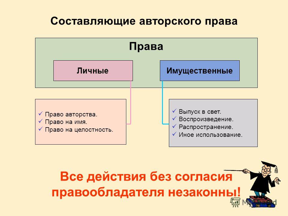 Реферат Авторское Право На Программный Продукт Реферат Авторское Право На Программный Продукт
