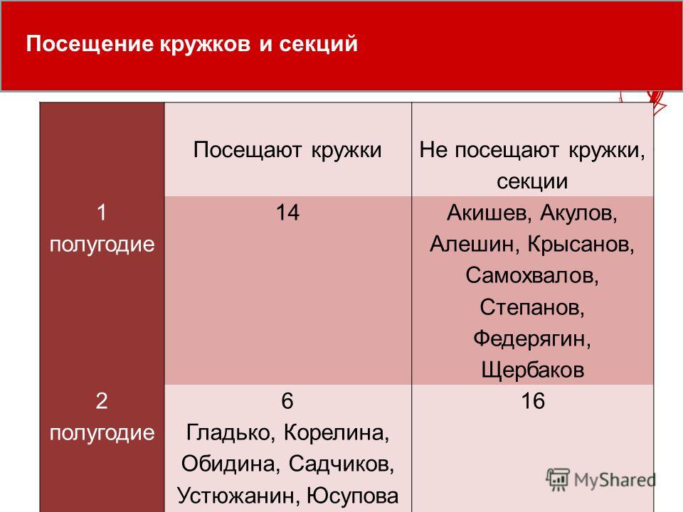 Бесплатные фоны и шаблоны открыток в стиле ретро - Дежурка Бесплатные поздравления с Днем рождения