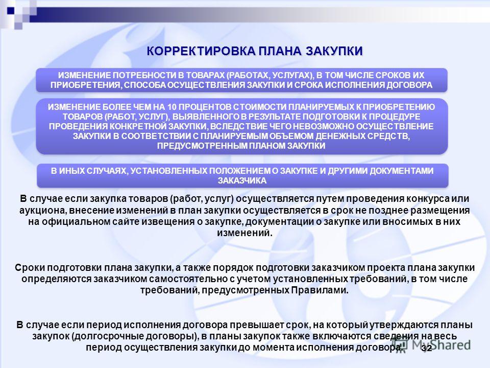 Извещение о проведении конкурса или аукциона 223-фз Извещение о проведении конкурса или аукциона 223-фз