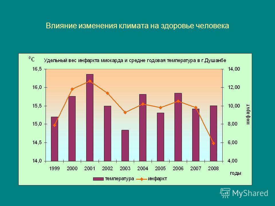 Проект 9 класс проблемы изменения климата