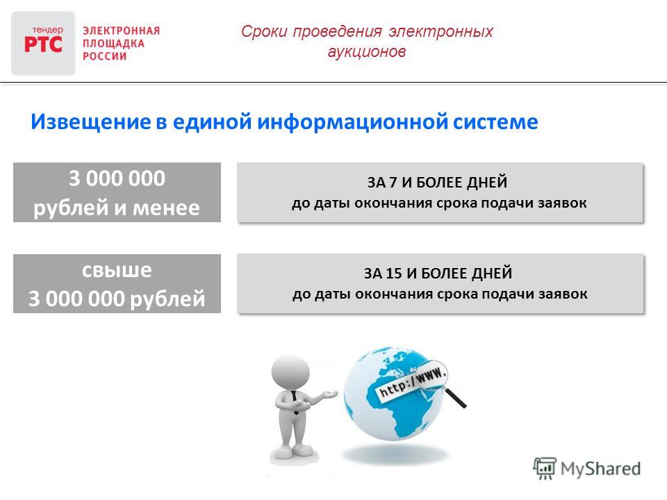 Дата окончания подачи заявок в электронном аукционе 44-фз Руководство ФСБ России Википедия