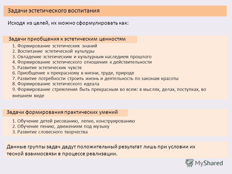 Курсовая работа по теме Методика и теоретические основы эстетического воспитания школьников