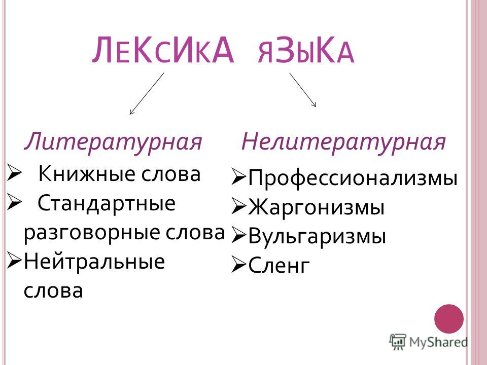 Молодежный сленг как явление современной лингвистики презентация