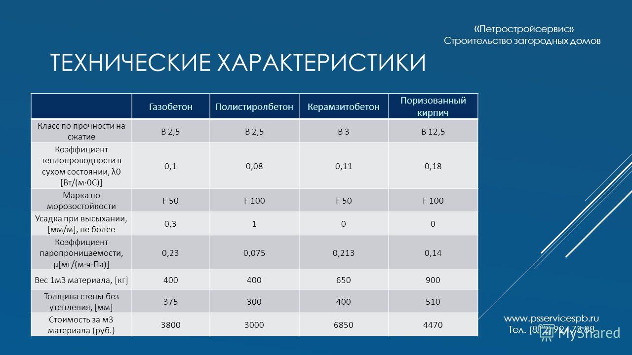 Готовый Проект 2 Класс