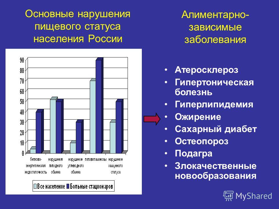395 н приказ по лечебному питанию