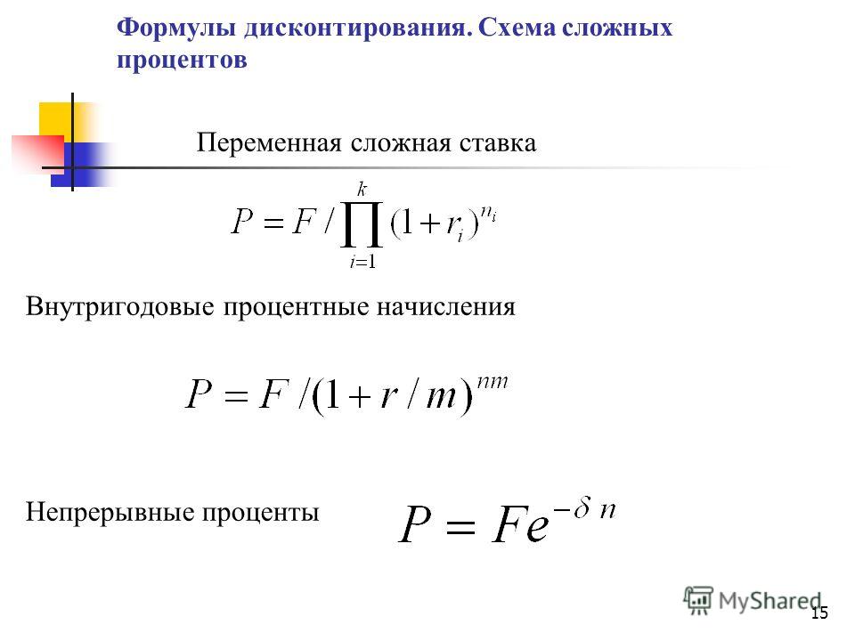 Выберите пример сложного процента