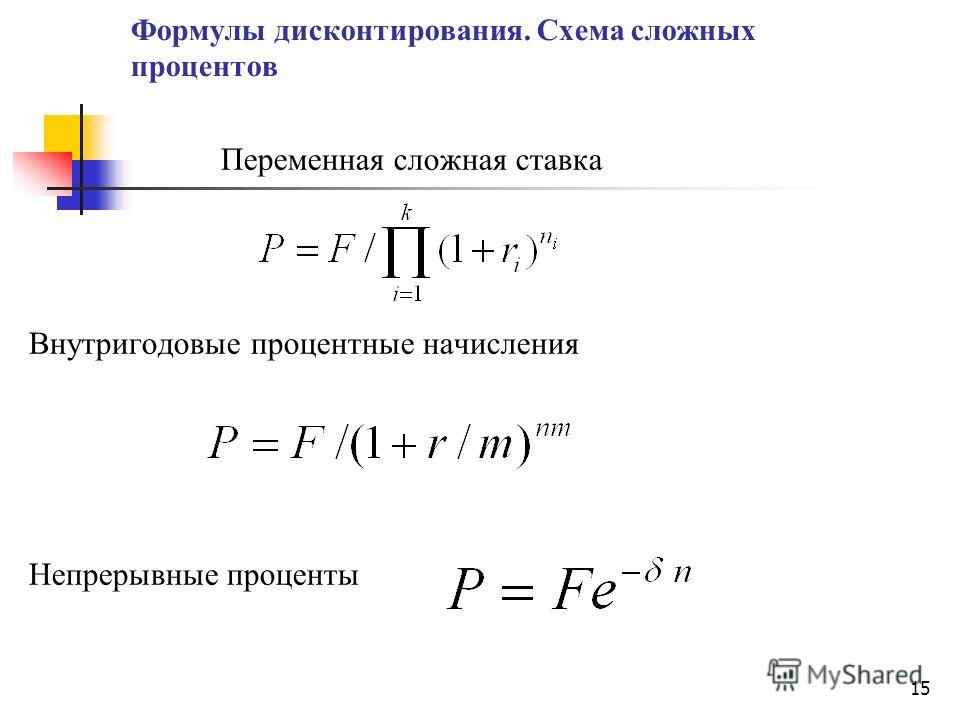 формула сложных процентов