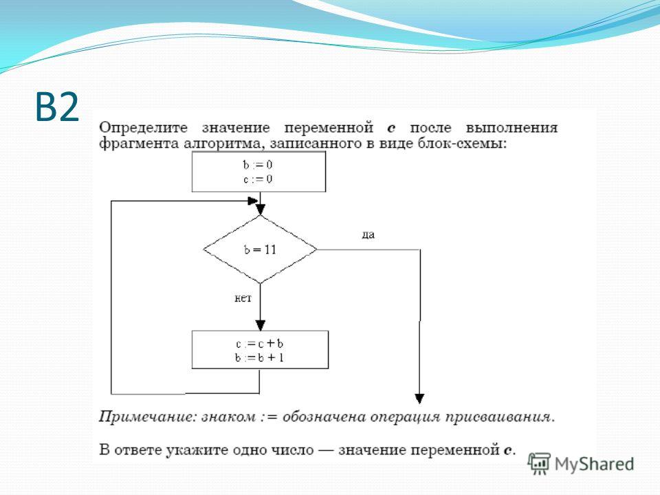 Значения переменных по блок схемы