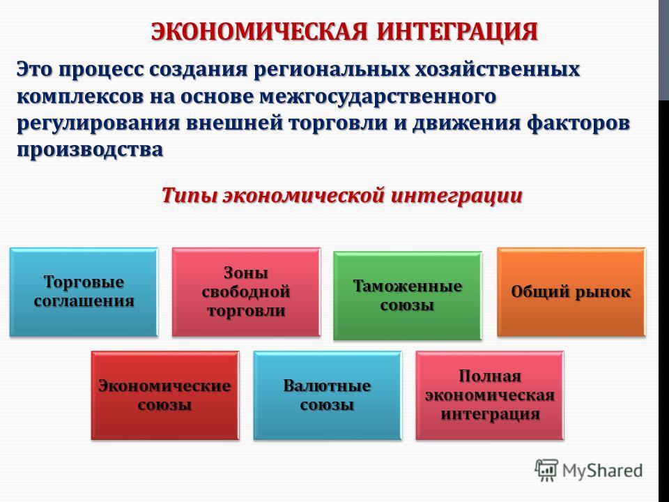 Торговые отношения в интеграционных объединениях Торговые отношения в интеграционных объединениях